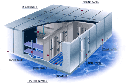 冷庫(kù)設(shè)計(jì)