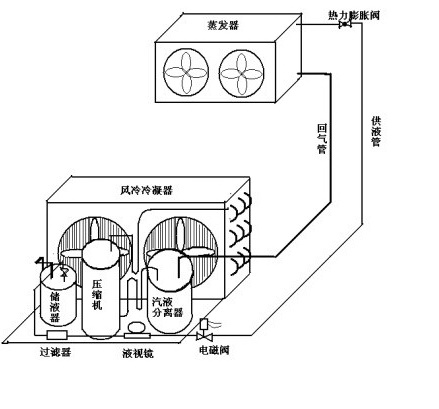 冷庫(kù)冷凝器機(jī)構(gòu)圖